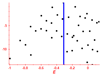 Strength function log